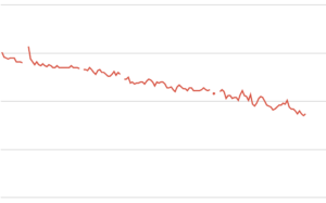 ダイエット成果