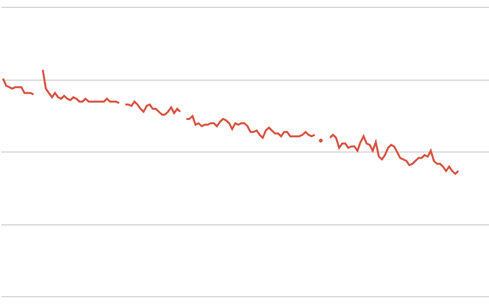 ダイエット成果